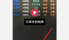 抖音爆料富豪事件视频是真的吗,抖音富豪爆料视频真实性揭秘